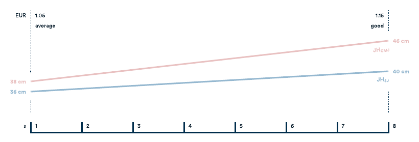 Eccentric Utilisation Ratio (EUR). — ilustracja 3