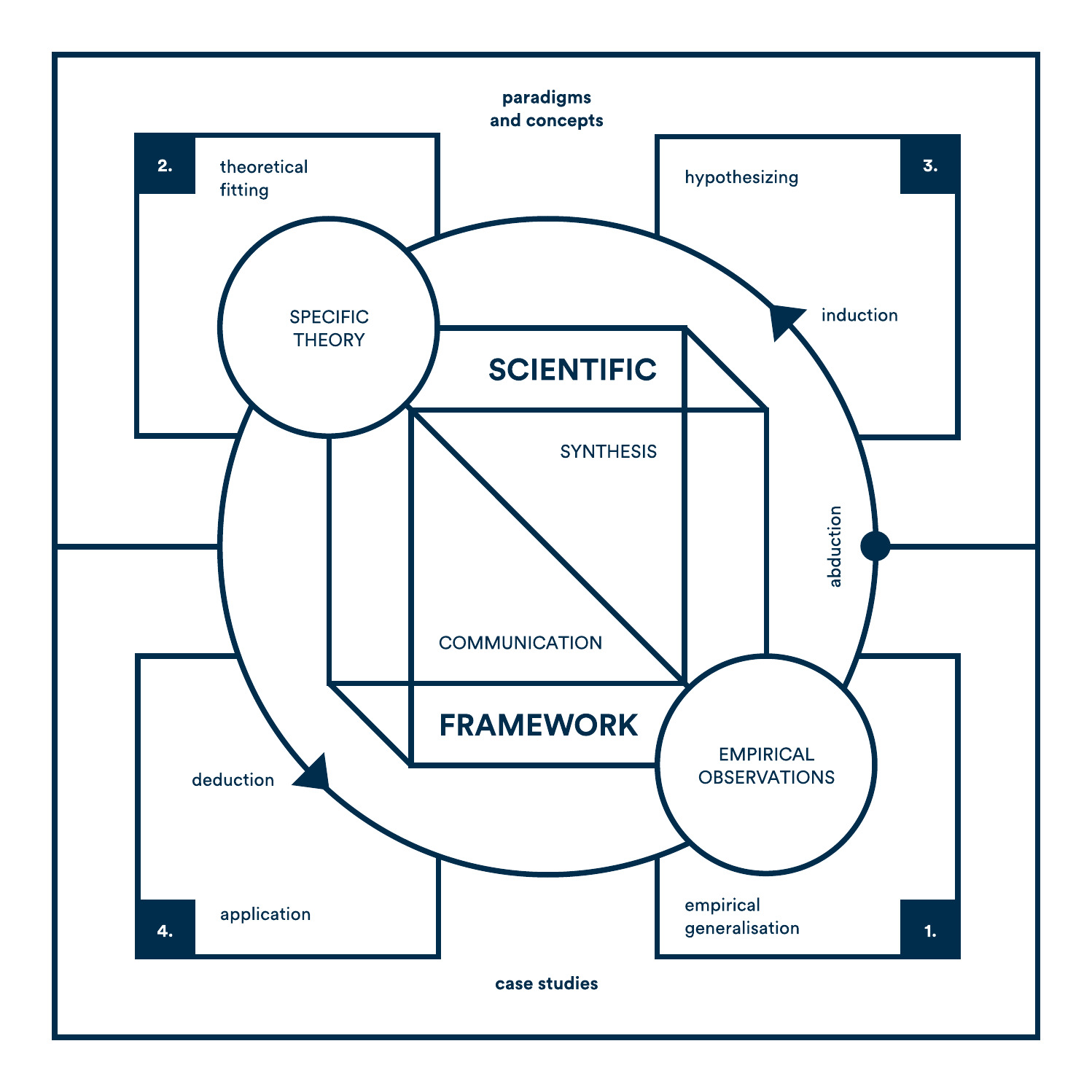 Framework 411 — ilustracja 1